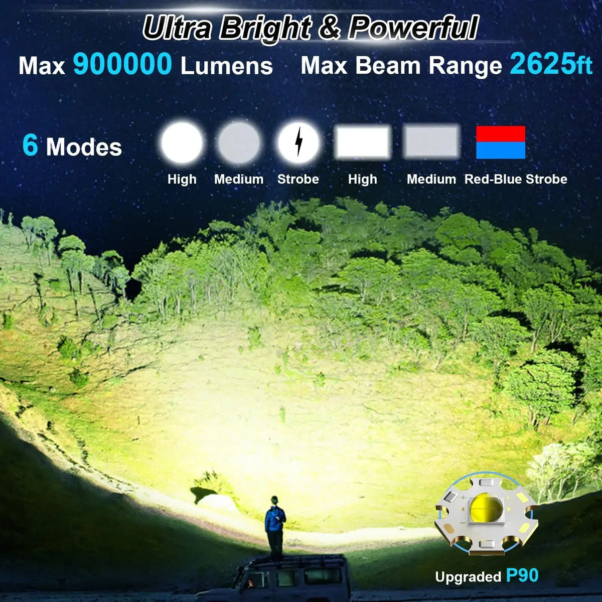 Ladattava suuri kohdevalo – 30W XHP90, 10 000 mAh, IPX5, 4 väriä